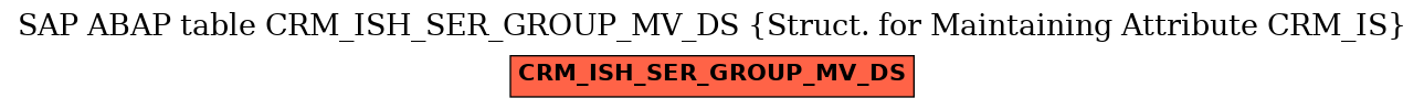 E-R Diagram for table CRM_ISH_SER_GROUP_MV_DS (Struct. for Maintaining Attribute CRM_IS)