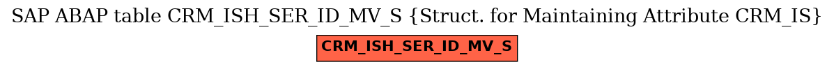 E-R Diagram for table CRM_ISH_SER_ID_MV_S (Struct. for Maintaining Attribute CRM_IS)