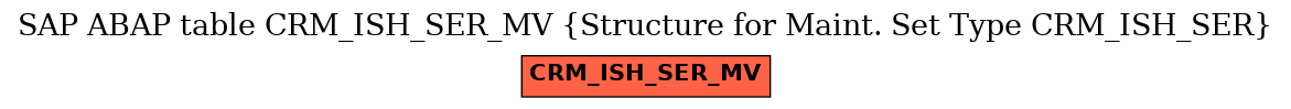 E-R Diagram for table CRM_ISH_SER_MV (Structure for Maint. Set Type CRM_ISH_SER)