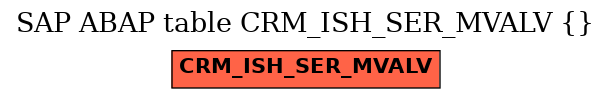 E-R Diagram for table CRM_ISH_SER_MVALV ()