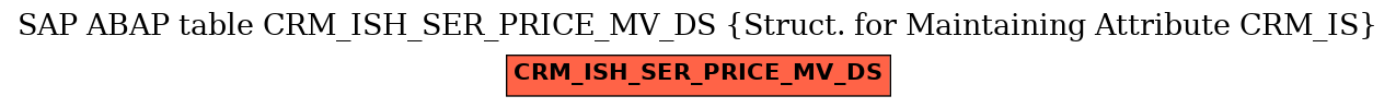 E-R Diagram for table CRM_ISH_SER_PRICE_MV_DS (Struct. for Maintaining Attribute CRM_IS)