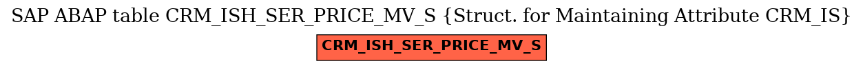 E-R Diagram for table CRM_ISH_SER_PRICE_MV_S (Struct. for Maintaining Attribute CRM_IS)