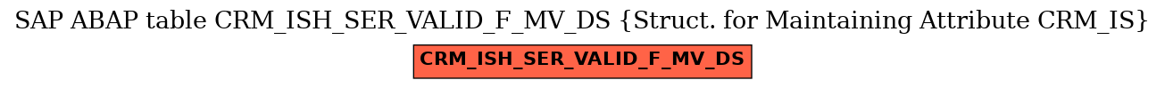 E-R Diagram for table CRM_ISH_SER_VALID_F_MV_DS (Struct. for Maintaining Attribute CRM_IS)