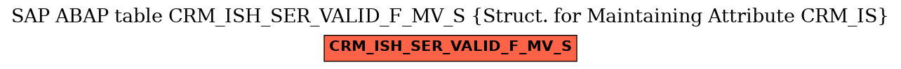 E-R Diagram for table CRM_ISH_SER_VALID_F_MV_S (Struct. for Maintaining Attribute CRM_IS)