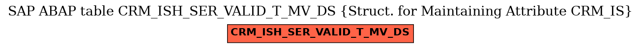 E-R Diagram for table CRM_ISH_SER_VALID_T_MV_DS (Struct. for Maintaining Attribute CRM_IS)