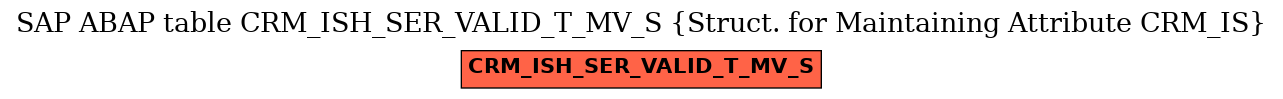 E-R Diagram for table CRM_ISH_SER_VALID_T_MV_S (Struct. for Maintaining Attribute CRM_IS)