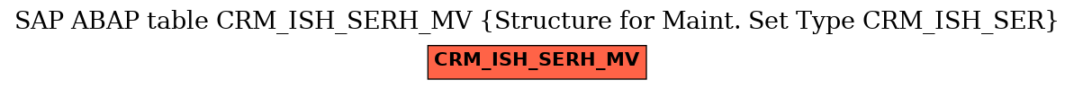 E-R Diagram for table CRM_ISH_SERH_MV (Structure for Maint. Set Type CRM_ISH_SER)