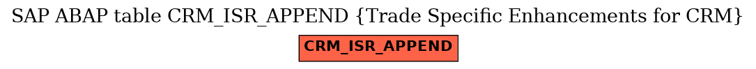 E-R Diagram for table CRM_ISR_APPEND (Trade Specific Enhancements for CRM)