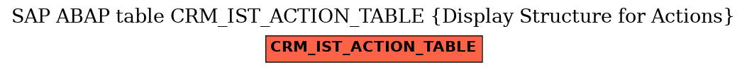 E-R Diagram for table CRM_IST_ACTION_TABLE (Display Structure for Actions)