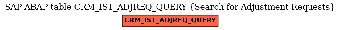 E-R Diagram for table CRM_IST_ADJREQ_QUERY (Search for Adjustment Requests)