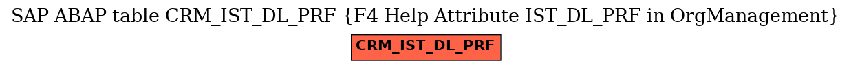 E-R Diagram for table CRM_IST_DL_PRF (F4 Help Attribute IST_DL_PRF in OrgManagement)