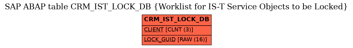 E-R Diagram for table CRM_IST_LOCK_DB (Worklist for IS-T Service Objects to be Locked)