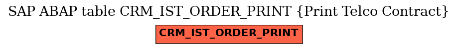E-R Diagram for table CRM_IST_ORDER_PRINT (Print Telco Contract)