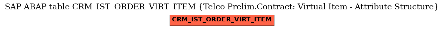 E-R Diagram for table CRM_IST_ORDER_VIRT_ITEM (Telco Prelim.Contract: Virtual Item - Attribute Structure)