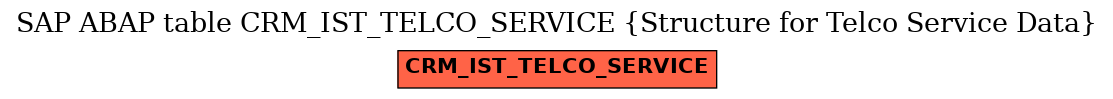 E-R Diagram for table CRM_IST_TELCO_SERVICE (Structure for Telco Service Data)