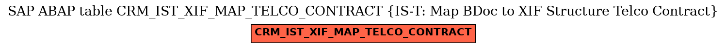 E-R Diagram for table CRM_IST_XIF_MAP_TELCO_CONTRACT (IS-T: Map BDoc to XIF Structure Telco Contract)