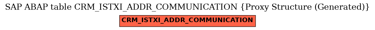E-R Diagram for table CRM_ISTXI_ADDR_COMMUNICATION (Proxy Structure (Generated))