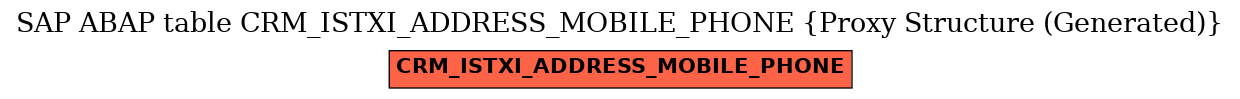 E-R Diagram for table CRM_ISTXI_ADDRESS_MOBILE_PHONE (Proxy Structure (Generated))