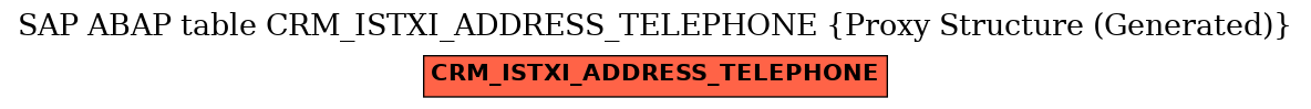 E-R Diagram for table CRM_ISTXI_ADDRESS_TELEPHONE (Proxy Structure (Generated))