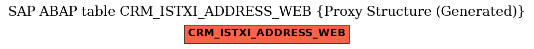 E-R Diagram for table CRM_ISTXI_ADDRESS_WEB (Proxy Structure (Generated))