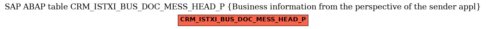 E-R Diagram for table CRM_ISTXI_BUS_DOC_MESS_HEAD_P (Business information from the perspective of the sender appl)