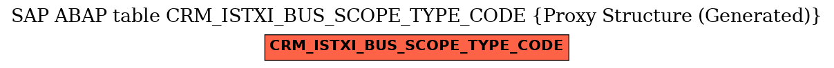 E-R Diagram for table CRM_ISTXI_BUS_SCOPE_TYPE_CODE (Proxy Structure (Generated))