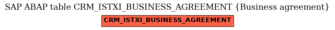 E-R Diagram for table CRM_ISTXI_BUSINESS_AGREEMENT (Business agreement)