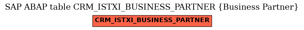 E-R Diagram for table CRM_ISTXI_BUSINESS_PARTNER (Business Partner)