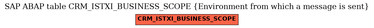 E-R Diagram for table CRM_ISTXI_BUSINESS_SCOPE (Environment from which a message is sent)