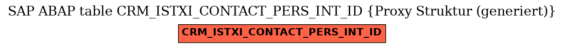 E-R Diagram for table CRM_ISTXI_CONTACT_PERS_INT_ID (Proxy Struktur (generiert))