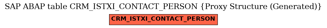 E-R Diagram for table CRM_ISTXI_CONTACT_PERSON (Proxy Structure (Generated))