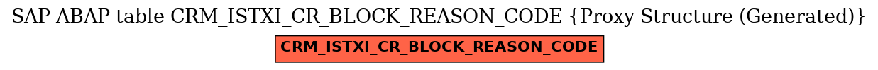 E-R Diagram for table CRM_ISTXI_CR_BLOCK_REASON_CODE (Proxy Structure (Generated))
