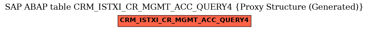 E-R Diagram for table CRM_ISTXI_CR_MGMT_ACC_QUERY4 (Proxy Structure (Generated))