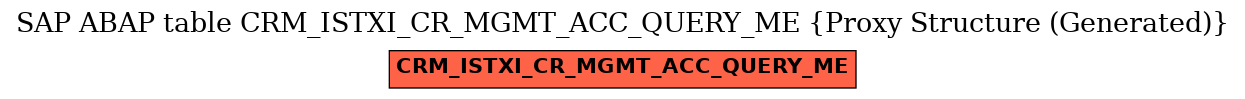 E-R Diagram for table CRM_ISTXI_CR_MGMT_ACC_QUERY_ME (Proxy Structure (Generated))