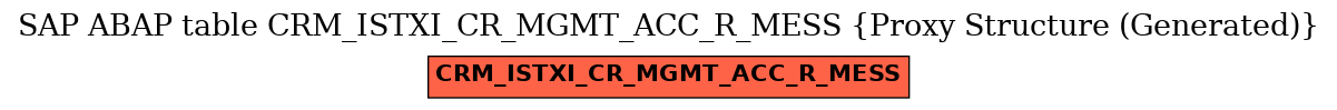 E-R Diagram for table CRM_ISTXI_CR_MGMT_ACC_R_MESS (Proxy Structure (Generated))