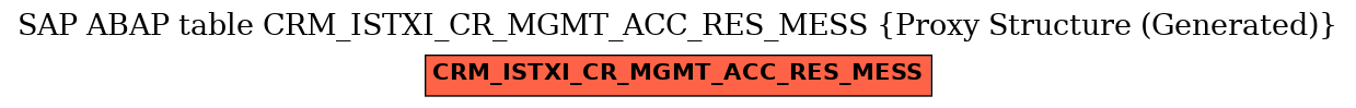 E-R Diagram for table CRM_ISTXI_CR_MGMT_ACC_RES_MESS (Proxy Structure (Generated))