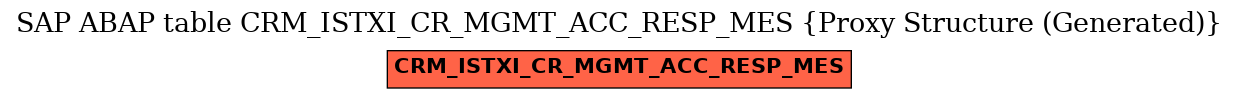E-R Diagram for table CRM_ISTXI_CR_MGMT_ACC_RESP_MES (Proxy Structure (Generated))