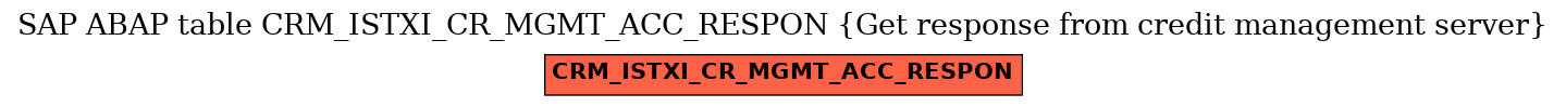 E-R Diagram for table CRM_ISTXI_CR_MGMT_ACC_RESPON (Get response from credit management server)