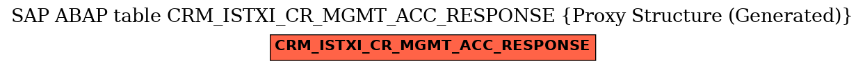 E-R Diagram for table CRM_ISTXI_CR_MGMT_ACC_RESPONSE (Proxy Structure (Generated))