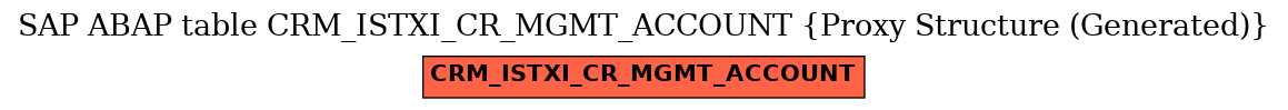 E-R Diagram for table CRM_ISTXI_CR_MGMT_ACCOUNT (Proxy Structure (Generated))