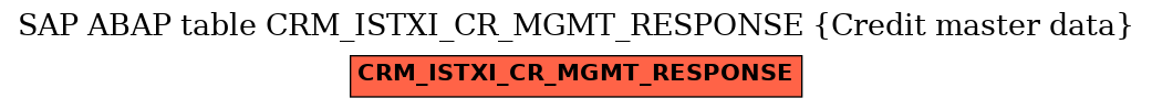 E-R Diagram for table CRM_ISTXI_CR_MGMT_RESPONSE (Credit master data)