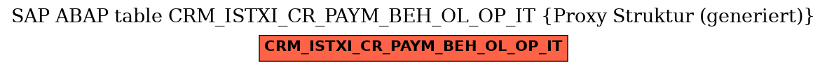 E-R Diagram for table CRM_ISTXI_CR_PAYM_BEH_OL_OP_IT (Proxy Struktur (generiert))