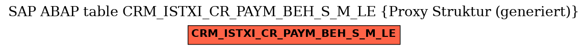E-R Diagram for table CRM_ISTXI_CR_PAYM_BEH_S_M_LE (Proxy Struktur (generiert))