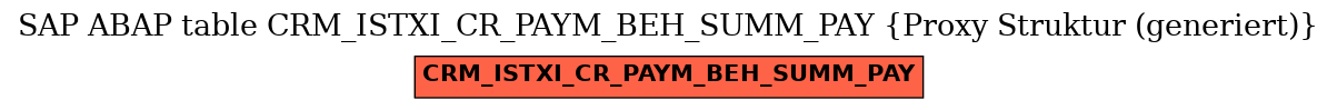 E-R Diagram for table CRM_ISTXI_CR_PAYM_BEH_SUMM_PAY (Proxy Struktur (generiert))