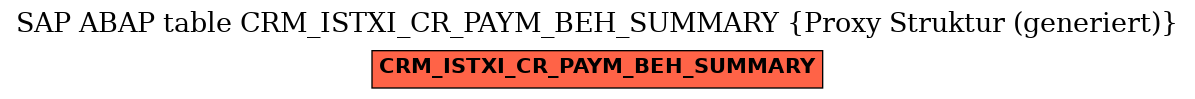 E-R Diagram for table CRM_ISTXI_CR_PAYM_BEH_SUMMARY (Proxy Struktur (generiert))