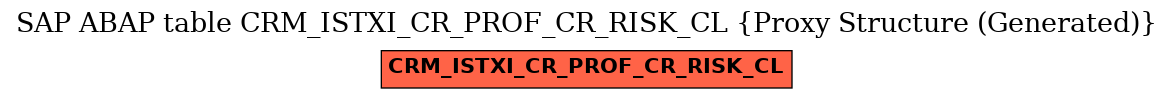 E-R Diagram for table CRM_ISTXI_CR_PROF_CR_RISK_CL (Proxy Structure (Generated))