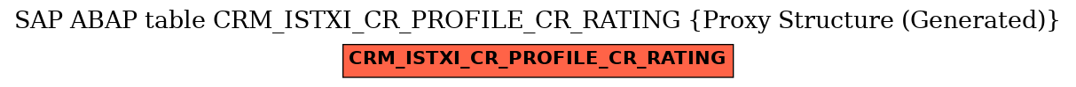 E-R Diagram for table CRM_ISTXI_CR_PROFILE_CR_RATING (Proxy Structure (Generated))