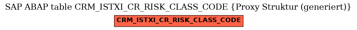 E-R Diagram for table CRM_ISTXI_CR_RISK_CLASS_CODE (Proxy Struktur (generiert))