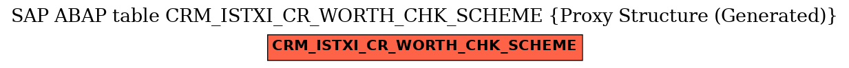 E-R Diagram for table CRM_ISTXI_CR_WORTH_CHK_SCHEME (Proxy Structure (Generated))