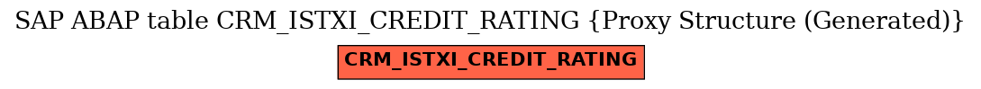 E-R Diagram for table CRM_ISTXI_CREDIT_RATING (Proxy Structure (Generated))